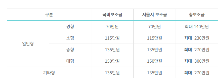 전기이륜차 전기오토바이 보조금