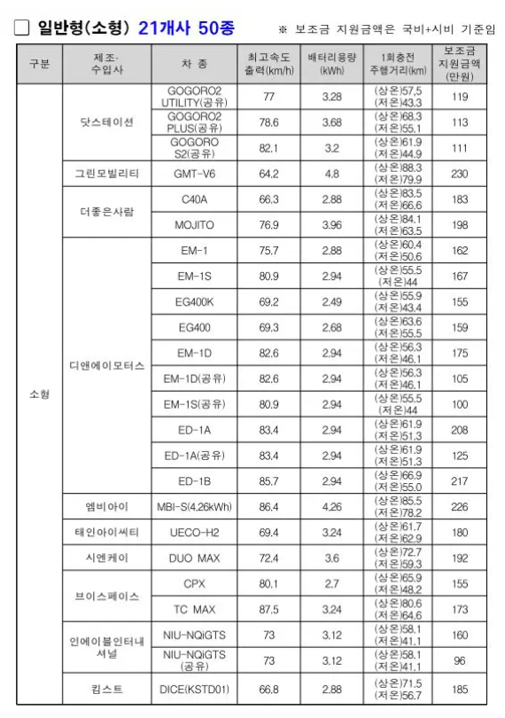 전기이륜차 전기오토바이 보조금