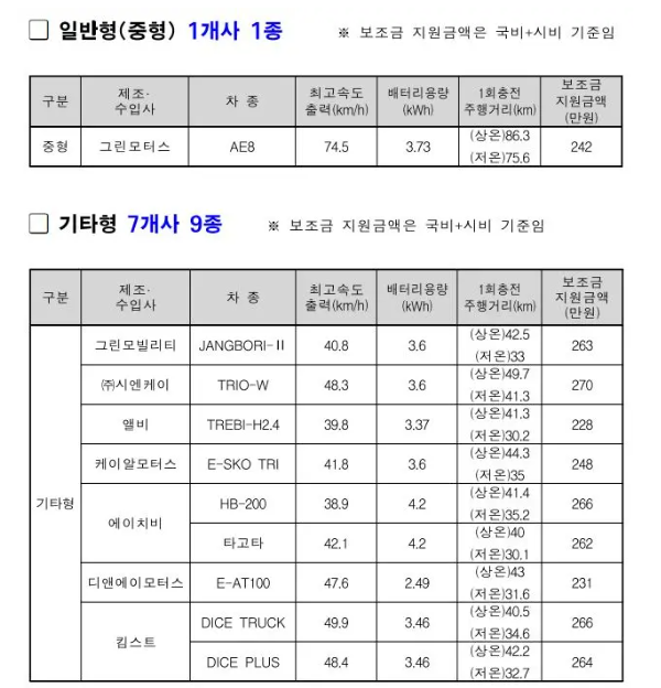 전기이륜차 전기오토바이 보조금