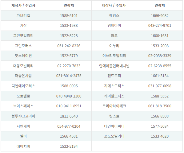 전기이륜차 전기오토바이 보조금